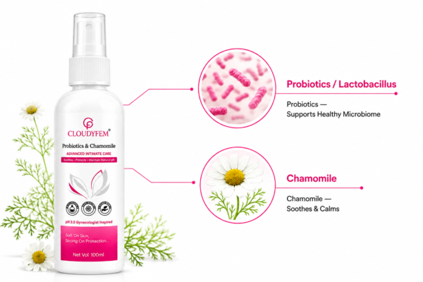 Cloudyfem Intimate Wash & Cleanser 100 ml